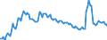 Maßeinheit: Prozent des Bruttoinlandsprodukts (BIP) / Saisonbereinigung: Unbereinigte Daten (d.h. weder saisonbereinigte noch kalenderbereinigte Daten) / ZB_Position: Leistungsbilanz / Bestand oder Fluss: Ausgaben / Geopolitische Partnereinheit: Rest der Welt / Geopolitische Meldeeinheit: Malta