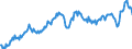 Unit of measure: Percentage of gross domestic product (GDP) / Seasonal adjustment: Unadjusted data (i.e. neither seasonally adjusted nor calendar adjusted data) / BOP_item: Current account / Stock or flow: Debit / Geopolitical entity (partner): Rest of the world / Geopolitical entity (reporting): Austria