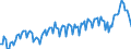 Maßeinheit: Prozent des Bruttoinlandsprodukts (BIP) / Saisonbereinigung: Unbereinigte Daten (d.h. weder saisonbereinigte noch kalenderbereinigte Daten) / ZB_Position: Leistungsbilanz / Bestand oder Fluss: Ausgaben / Geopolitische Partnereinheit: Rest der Welt / Geopolitische Meldeeinheit: Polen