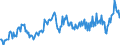 Maßeinheit: Prozent des Bruttoinlandsprodukts (BIP) / Saisonbereinigung: Unbereinigte Daten (d.h. weder saisonbereinigte noch kalenderbereinigte Daten) / ZB_Position: Leistungsbilanz / Bestand oder Fluss: Ausgaben / Geopolitische Partnereinheit: Rest der Welt / Geopolitische Meldeeinheit: Portugal