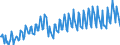 Maßeinheit: Prozent des Bruttoinlandsprodukts (BIP) / Saisonbereinigung: Unbereinigte Daten (d.h. weder saisonbereinigte noch kalenderbereinigte Daten) / ZB_Position: Leistungsbilanz / Bestand oder Fluss: Ausgaben / Geopolitische Partnereinheit: Rest der Welt / Geopolitische Meldeeinheit: Rumänien