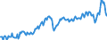 Unit of measure: Percentage of gross domestic product (GDP) / Seasonal adjustment: Unadjusted data (i.e. neither seasonally adjusted nor calendar adjusted data) / BOP_item: Current account / Stock or flow: Debit / Geopolitical entity (partner): Rest of the world / Geopolitical entity (reporting): Slovenia