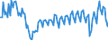 Unit of measure: Percentage of gross domestic product (GDP) / Seasonal adjustment: Unadjusted data (i.e. neither seasonally adjusted nor calendar adjusted data) / BOP_item: Current account / Stock or flow: Debit / Geopolitical entity (partner): Rest of the world / Geopolitical entity (reporting): Slovakia