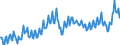 Maßeinheit: Prozent des Bruttoinlandsprodukts (BIP) / Saisonbereinigung: Unbereinigte Daten (d.h. weder saisonbereinigte noch kalenderbereinigte Daten) / ZB_Position: Leistungsbilanz / Bestand oder Fluss: Ausgaben / Geopolitische Partnereinheit: Rest der Welt / Geopolitische Meldeeinheit: Finnland