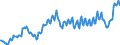 Maßeinheit: Prozent des Bruttoinlandsprodukts (BIP) / Saisonbereinigung: Unbereinigte Daten (d.h. weder saisonbereinigte noch kalenderbereinigte Daten) / ZB_Position: Leistungsbilanz / Bestand oder Fluss: Ausgaben / Geopolitische Partnereinheit: Rest der Welt / Geopolitische Meldeeinheit: Schweden