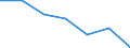 Unit of measure: Percentage of gross domestic product (GDP) / Seasonal adjustment: Unadjusted data (i.e. neither seasonally adjusted nor calendar adjusted data) / Balance of payments item: Current account / Stock or flow: Debit / Geopolitical entity (partner): Extra-EU27 (from 2020) / Geopolitical entity (reporting): Malta