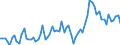 Unit of measure: Percentage of gross domestic product (GDP) / Seasonal adjustment: Unadjusted data (i.e. neither seasonally adjusted nor calendar adjusted data) / Balance of payments item: Current account / Stock or flow: Debit / Geopolitical entity (partner): Extra-euro area - 20 countries (2023-2025) / Geopolitical entity (reporting): Euro area – 20 countries (2023-2025)