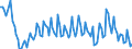 Unit of measure: Percentage of gross domestic product (GDP) / Seasonal adjustment: Unadjusted data (i.e. neither seasonally adjusted nor calendar adjusted data) / Balance of payments item: Current account / Stock or flow: Debit / Geopolitical entity (partner): Rest of the world / Geopolitical entity (reporting): Bulgaria