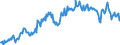 Unit of measure: Percentage of gross domestic product (GDP) / Seasonal adjustment: Unadjusted data (i.e. neither seasonally adjusted nor calendar adjusted data) / Balance of payments item: Current account / Stock or flow: Debit / Geopolitical entity (partner): Rest of the world / Geopolitical entity (reporting): Czechia