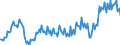 Unit of measure: Percentage of gross domestic product (GDP) / Seasonal adjustment: Unadjusted data (i.e. neither seasonally adjusted nor calendar adjusted data) / Balance of payments item: Current account / Stock or flow: Debit / Geopolitical entity (partner): Rest of the world / Geopolitical entity (reporting): Denmark
