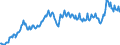 Unit of measure: Percentage of gross domestic product (GDP) / Seasonal adjustment: Unadjusted data (i.e. neither seasonally adjusted nor calendar adjusted data) / Balance of payments item: Current account / Stock or flow: Debit / Geopolitical entity (partner): Rest of the world / Geopolitical entity (reporting): Germany