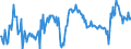 Unit of measure: Percentage of gross domestic product (GDP) / Seasonal adjustment: Unadjusted data (i.e. neither seasonally adjusted nor calendar adjusted data) / Balance of payments item: Current account / Stock or flow: Debit / Geopolitical entity (partner): Rest of the world / Geopolitical entity (reporting): Estonia
