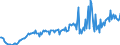 Unit of measure: Percentage of gross domestic product (GDP) / Seasonal adjustment: Unadjusted data (i.e. neither seasonally adjusted nor calendar adjusted data) / Balance of payments item: Current account / Stock or flow: Debit / Geopolitical entity (partner): Rest of the world / Geopolitical entity (reporting): Ireland
