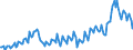 Unit of measure: Percentage of gross domestic product (GDP) / Seasonal adjustment: Unadjusted data (i.e. neither seasonally adjusted nor calendar adjusted data) / Balance of payments item: Current account / Stock or flow: Debit / Geopolitical entity (partner): Rest of the world / Geopolitical entity (reporting): Greece