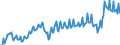 Unit of measure: Percentage of gross domestic product (GDP) / Seasonal adjustment: Unadjusted data (i.e. neither seasonally adjusted nor calendar adjusted data) / Balance of payments item: Current account / Stock or flow: Debit / Geopolitical entity (partner): Rest of the world / Geopolitical entity (reporting): France