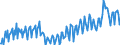 Unit of measure: Percentage of gross domestic product (GDP) / Seasonal adjustment: Unadjusted data (i.e. neither seasonally adjusted nor calendar adjusted data) / Balance of payments item: Current account / Stock or flow: Debit / Geopolitical entity (partner): Rest of the world / Geopolitical entity (reporting): Croatia