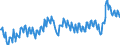 Unit of measure: Percentage of gross domestic product (GDP) / Seasonal adjustment: Unadjusted data (i.e. neither seasonally adjusted nor calendar adjusted data) / Balance of payments item: Current account / Stock or flow: Debit / Geopolitical entity (partner): Rest of the world / Geopolitical entity (reporting): Italy