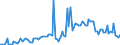 Unit of measure: Percentage of gross domestic product (GDP) / Seasonal adjustment: Unadjusted data (i.e. neither seasonally adjusted nor calendar adjusted data) / Balance of payments item: Current account / Stock or flow: Debit / Geopolitical entity (partner): Rest of the world / Geopolitical entity (reporting): Cyprus