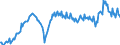 Unit of measure: Percentage of gross domestic product (GDP) / Seasonal adjustment: Unadjusted data (i.e. neither seasonally adjusted nor calendar adjusted data) / Balance of payments item: Current account / Stock or flow: Debit / Geopolitical entity (partner): Rest of the world / Geopolitical entity (reporting): Latvia