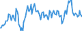 Unit of measure: Percentage of gross domestic product (GDP) / Seasonal adjustment: Unadjusted data (i.e. neither seasonally adjusted nor calendar adjusted data) / Balance of payments item: Current account / Stock or flow: Debit / Geopolitical entity (partner): Rest of the world / Geopolitical entity (reporting): Lithuania