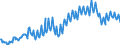 Unit of measure: Percentage of gross domestic product (GDP) / Seasonal adjustment: Unadjusted data (i.e. neither seasonally adjusted nor calendar adjusted data) / Balance of payments item: Current account / Stock or flow: Debit / Geopolitical entity (partner): Rest of the world / Geopolitical entity (reporting): Luxembourg
