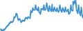 Unit of measure: Percentage of gross domestic product (GDP) / Seasonal adjustment: Unadjusted data (i.e. neither seasonally adjusted nor calendar adjusted data) / Balance of payments item: Current account / Stock or flow: Debit / Geopolitical entity (partner): Rest of the world / Geopolitical entity (reporting): Hungary