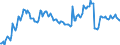 Unit of measure: Percentage of gross domestic product (GDP) / Seasonal adjustment: Unadjusted data (i.e. neither seasonally adjusted nor calendar adjusted data) / Balance of payments item: Current account / Stock or flow: Debit / Geopolitical entity (partner): Rest of the world / Geopolitical entity (reporting): Malta