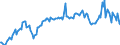 Unit of measure: Percentage of gross domestic product (GDP) / Seasonal adjustment: Unadjusted data (i.e. neither seasonally adjusted nor calendar adjusted data) / Balance of payments item: Current account / Stock or flow: Debit / Geopolitical entity (partner): Rest of the world / Geopolitical entity (reporting): Netherlands