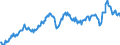 Unit of measure: Percentage of gross domestic product (GDP) / Seasonal adjustment: Unadjusted data (i.e. neither seasonally adjusted nor calendar adjusted data) / Balance of payments item: Current account / Stock or flow: Debit / Geopolitical entity (partner): Rest of the world / Geopolitical entity (reporting): Austria