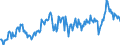 Unit of measure: Percentage of gross domestic product (GDP) / Seasonal adjustment: Unadjusted data (i.e. neither seasonally adjusted nor calendar adjusted data) / Balance of payments item: Current account / Stock or flow: Debit / Geopolitical entity (partner): Rest of the world / Geopolitical entity (reporting): Portugal