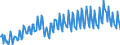 Unit of measure: Percentage of gross domestic product (GDP) / Seasonal adjustment: Unadjusted data (i.e. neither seasonally adjusted nor calendar adjusted data) / Balance of payments item: Current account / Stock or flow: Debit / Geopolitical entity (partner): Rest of the world / Geopolitical entity (reporting): Romania
