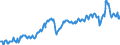 Unit of measure: Percentage of gross domestic product (GDP) / Seasonal adjustment: Unadjusted data (i.e. neither seasonally adjusted nor calendar adjusted data) / Balance of payments item: Current account / Stock or flow: Debit / Geopolitical entity (partner): Rest of the world / Geopolitical entity (reporting): Slovenia