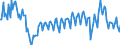 Unit of measure: Percentage of gross domestic product (GDP) / Seasonal adjustment: Unadjusted data (i.e. neither seasonally adjusted nor calendar adjusted data) / Balance of payments item: Current account / Stock or flow: Debit / Geopolitical entity (partner): Rest of the world / Geopolitical entity (reporting): Slovakia