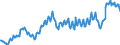 Unit of measure: Percentage of gross domestic product (GDP) / Seasonal adjustment: Unadjusted data (i.e. neither seasonally adjusted nor calendar adjusted data) / Balance of payments item: Current account / Stock or flow: Debit / Geopolitical entity (partner): Rest of the world / Geopolitical entity (reporting): Sweden