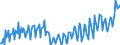 Percentage of gross domestic product (GDP) / Unadjusted data (i.e. neither seasonally adjusted nor calendar adjusted data) / Current account / Debit / Rest of the world / Croatia