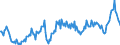 Maßeinheit: Prozent des Bruttoinlandsprodukts (BIP) / Saisonbereinigung: Unbereinigte Daten (d.h. weder saisonbereinigte noch kalenderbereinigte Daten) / ZB_Position: Waren und Dienstleistungen / Bestand oder Fluss: Ausgaben / Geopolitische Partnereinheit: Rest der Welt / Geopolitische Meldeeinheit: Belgien