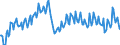 Maßeinheit: Prozent des Bruttoinlandsprodukts (BIP) / Saisonbereinigung: Unbereinigte Daten (d.h. weder saisonbereinigte noch kalenderbereinigte Daten) / ZB_Position: Waren und Dienstleistungen / Bestand oder Fluss: Ausgaben / Geopolitische Partnereinheit: Rest der Welt / Geopolitische Meldeeinheit: Bulgarien