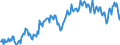 Maßeinheit: Prozent des Bruttoinlandsprodukts (BIP) / Saisonbereinigung: Unbereinigte Daten (d.h. weder saisonbereinigte noch kalenderbereinigte Daten) / ZB_Position: Waren und Dienstleistungen / Bestand oder Fluss: Ausgaben / Geopolitische Partnereinheit: Rest der Welt / Geopolitische Meldeeinheit: Tschechien