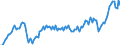 Maßeinheit: Prozent des Bruttoinlandsprodukts (BIP) / Saisonbereinigung: Unbereinigte Daten (d.h. weder saisonbereinigte noch kalenderbereinigte Daten) / ZB_Position: Waren und Dienstleistungen / Bestand oder Fluss: Ausgaben / Geopolitische Partnereinheit: Rest der Welt / Geopolitische Meldeeinheit: Dänemark