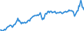 Unit of measure: Percentage of gross domestic product (GDP) / Seasonal adjustment: Unadjusted data (i.e. neither seasonally adjusted nor calendar adjusted data) / BOP_item: Goods and services / Stock or flow: Debit / Geopolitical entity (partner): Rest of the world / Geopolitical entity (reporting): Germany