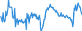 Unit of measure: Percentage of gross domestic product (GDP) / Seasonal adjustment: Unadjusted data (i.e. neither seasonally adjusted nor calendar adjusted data) / BOP_item: Goods and services / Stock or flow: Debit / Geopolitical entity (partner): Rest of the world / Geopolitical entity (reporting): Estonia