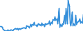 Unit of measure: Percentage of gross domestic product (GDP) / Seasonal adjustment: Unadjusted data (i.e. neither seasonally adjusted nor calendar adjusted data) / BOP_item: Goods and services / Stock or flow: Debit / Geopolitical entity (partner): Rest of the world / Geopolitical entity (reporting): Ireland