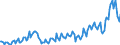 Maßeinheit: Prozent des Bruttoinlandsprodukts (BIP) / Saisonbereinigung: Unbereinigte Daten (d.h. weder saisonbereinigte noch kalenderbereinigte Daten) / ZB_Position: Waren und Dienstleistungen / Bestand oder Fluss: Ausgaben / Geopolitische Partnereinheit: Rest der Welt / Geopolitische Meldeeinheit: Griechenland