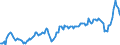 Unit of measure: Percentage of gross domestic product (GDP) / Seasonal adjustment: Unadjusted data (i.e. neither seasonally adjusted nor calendar adjusted data) / BOP_item: Goods and services / Stock or flow: Debit / Geopolitical entity (partner): Rest of the world / Geopolitical entity (reporting): France