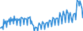 Maßeinheit: Prozent des Bruttoinlandsprodukts (BIP) / Saisonbereinigung: Unbereinigte Daten (d.h. weder saisonbereinigte noch kalenderbereinigte Daten) / ZB_Position: Waren und Dienstleistungen / Bestand oder Fluss: Ausgaben / Geopolitische Partnereinheit: Rest der Welt / Geopolitische Meldeeinheit: Kroatien