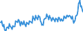 Unit of measure: Percentage of gross domestic product (GDP) / Seasonal adjustment: Unadjusted data (i.e. neither seasonally adjusted nor calendar adjusted data) / BOP_item: Goods and services / Stock or flow: Debit / Geopolitical entity (partner): Rest of the world / Geopolitical entity (reporting): Italy