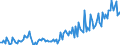 Maßeinheit: Prozent des Bruttoinlandsprodukts (BIP) / Saisonbereinigung: Unbereinigte Daten (d.h. weder saisonbereinigte noch kalenderbereinigte Daten) / ZB_Position: Waren und Dienstleistungen / Bestand oder Fluss: Ausgaben / Geopolitische Partnereinheit: Rest der Welt / Geopolitische Meldeeinheit: Zypern