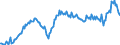 Unit of measure: Percentage of gross domestic product (GDP) / Seasonal adjustment: Unadjusted data (i.e. neither seasonally adjusted nor calendar adjusted data) / BOP_item: Goods and services / Stock or flow: Debit / Geopolitical entity (partner): Rest of the world / Geopolitical entity (reporting): Latvia