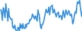 Maßeinheit: Prozent des Bruttoinlandsprodukts (BIP) / Saisonbereinigung: Unbereinigte Daten (d.h. weder saisonbereinigte noch kalenderbereinigte Daten) / ZB_Position: Waren und Dienstleistungen / Bestand oder Fluss: Ausgaben / Geopolitische Partnereinheit: Rest der Welt / Geopolitische Meldeeinheit: Litauen