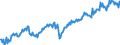 Maßeinheit: Prozent des Bruttoinlandsprodukts (BIP) / Saisonbereinigung: Unbereinigte Daten (d.h. weder saisonbereinigte noch kalenderbereinigte Daten) / ZB_Position: Waren und Dienstleistungen / Bestand oder Fluss: Ausgaben / Geopolitische Partnereinheit: Rest der Welt / Geopolitische Meldeeinheit: Luxemburg